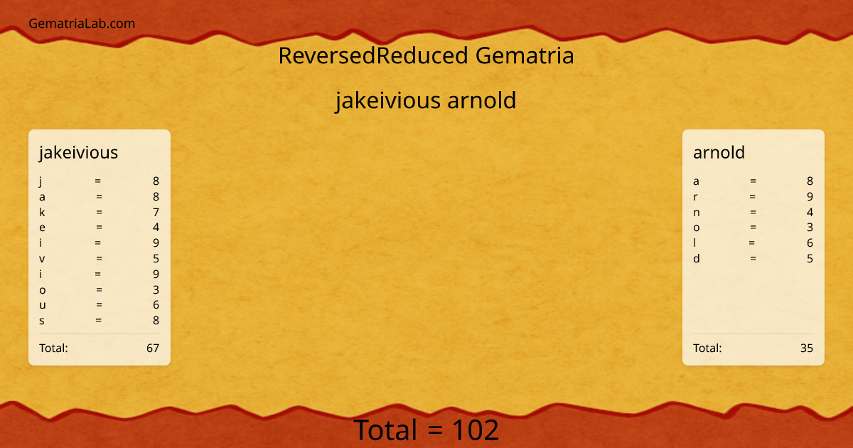 jakeivious arnold in reversedReduced Gematria